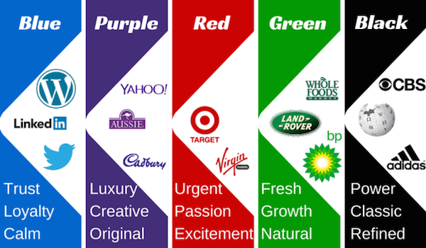 Color is one of the most effective ways to communicate your brand and products to your target market.